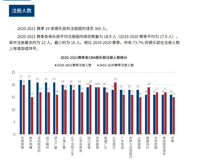 逐渐将比赛