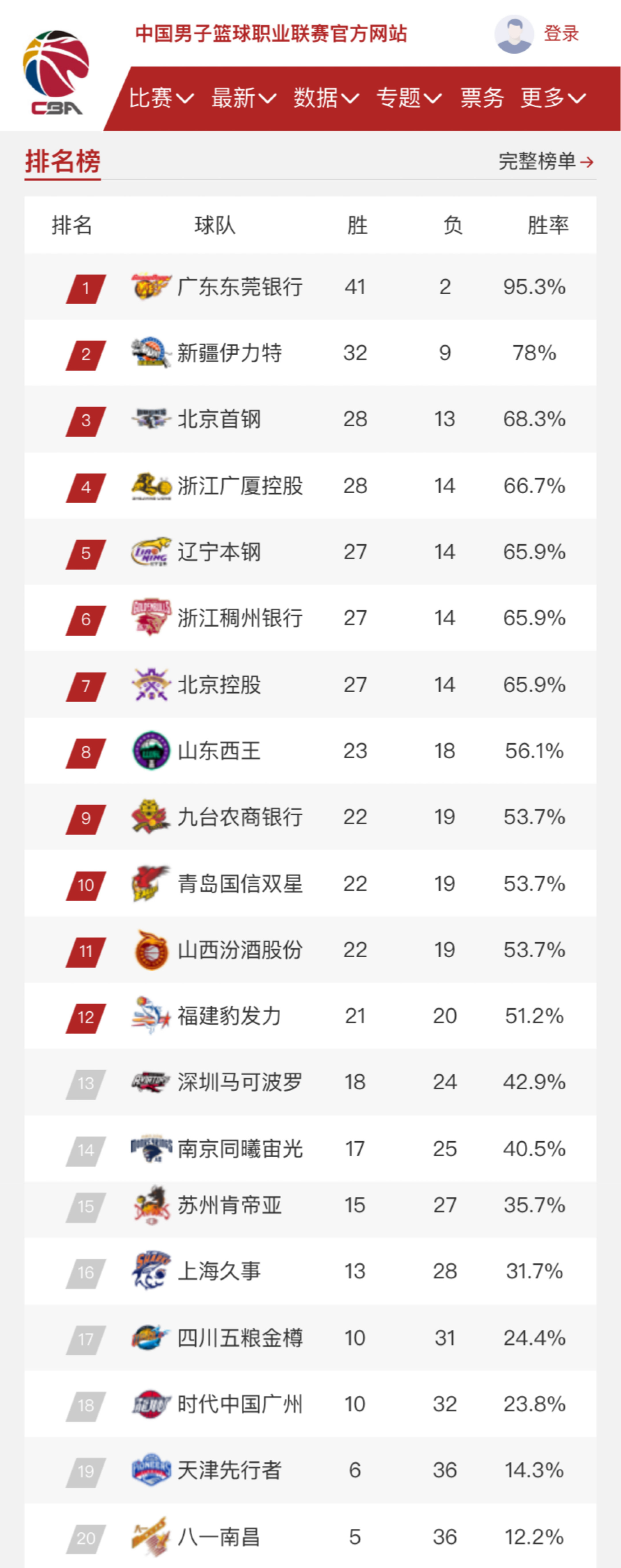 指国安有意
