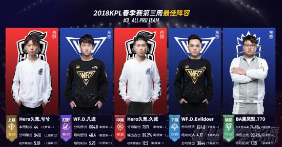 运动健儿们 运动健儿们